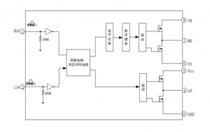 EG2181：高性能大功率MOS/IGBT柵極驅(qū)動芯片
