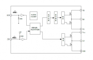 EG2183D：專為無刷電機(jī)控制器設(shè)計(jì)的高性價(jià)比大功率MOS/IGBT柵極驅(qū)動(dòng)芯片