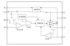 EG1192H：寬電壓范圍高效降壓DC-DC電源管理芯片，全面保護(hù)，穩(wěn)定可靠