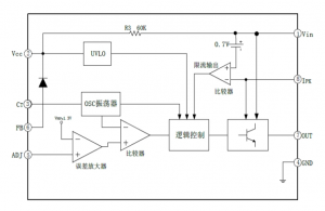 EG1182：48V電池供電的高效降壓DC-DC電源管理芯片，適用于60V高壓環(huán)境