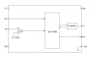 EG4360：電動(dòng)車充電器專用定時(shí)控制芯片，智能、高效、節(jié)省空間