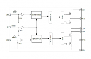 EG27325：高性能雙路獨立驅(qū)動芯片，帶SD功能，適用于電機、電源與變壓器驅(qū)動