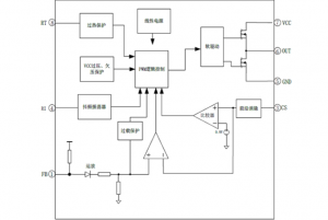 EG1253：高性價比PWM控制器，適用于中大功率反激與正激電源
