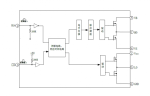 EG3113：高性價(jià)比柵極驅(qū)動(dòng)芯片，專為無(wú)刷電機(jī)控制器打造