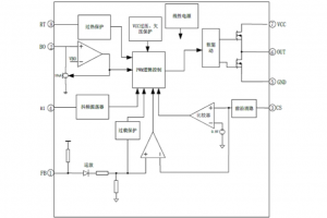 EG1252：高性能PWM控制器，適配中大功率反激與正激電源方案