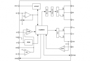 EG1166雙管正激電源管理芯片：600V半橋驅(qū)動(dòng)，集成多重保護(hù)，適用于高壓大電流應(yīng)用