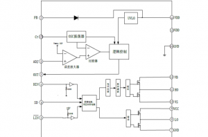EG1186：高壓大電流DC-DC電源管理芯片，支持高達(dá)600V輸入