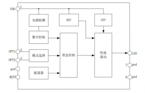 EG7335系列：多功能LED手電筒芯片，靈活調(diào)節(jié)電流，多種工作模式，點(diǎn)亮手電筒新體驗(yàn)