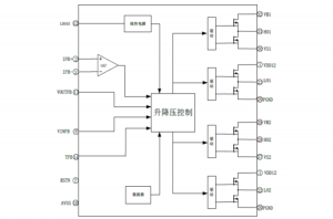 EG1151：四開關(guān)降壓-升壓DC-DC電源管理芯片，寬電壓大電流升降壓解決方案，支持電池充電