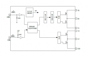 EG2103：高性能MOS/IGBT柵極驅(qū)動(dòng)芯片，專為無(wú)刷電機(jī)與DC-DC電源設(shè)計(jì)
