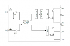 EG2130：高性價(jià)比SD功能MOS/IGBT柵極驅(qū)動(dòng)芯片