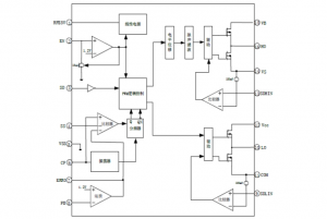 EG1165高壓半橋PWM控制芯片：集成多功能，支持高達(dá)600V輸入，專為高壓大功率應(yīng)用設(shè)計(jì)