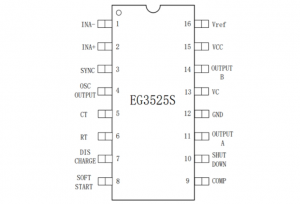 EG3525S：寬頻同步時(shí)鐘與靈活死區(qū)調(diào)節(jié)的電源管理芯片