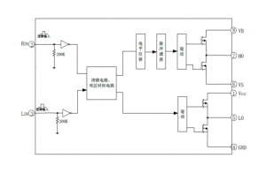 EG3112：高性能、高性價(jià)比的MOS/IGBT柵極驅(qū)動(dòng)芯片，無刷電機(jī)控制器的理想選擇