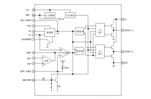 EG3525芯片：集成寬頻振蕩器與同步時(shí)鐘功能，靈活調(diào)節(jié)死區(qū)時(shí)間，提升電源設(shè)計(jì)效率