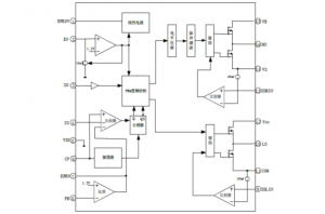 EG1165高壓半橋PWM控制芯片：集成多功能模塊，支持高達(dá)600V電源電壓輸入