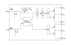 EG3116D：高性價(jià)比大功率MOS/IGBT柵極驅(qū)動(dòng)芯片，專為無刷電機(jī)控制器打造