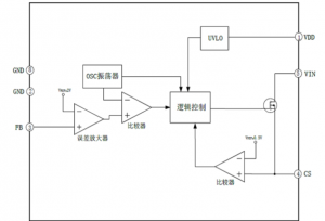EG1187：高精度恒壓恒流控制芯片，無需補(bǔ)償電容，多重保護(hù)確保系統(tǒng)穩(wěn)定可靠