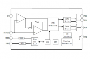 EG8371：高性能無FM干擾AB/D類功率放大器，適用于便攜系統(tǒng)優(yōu)化音質(zhì)與功耗
