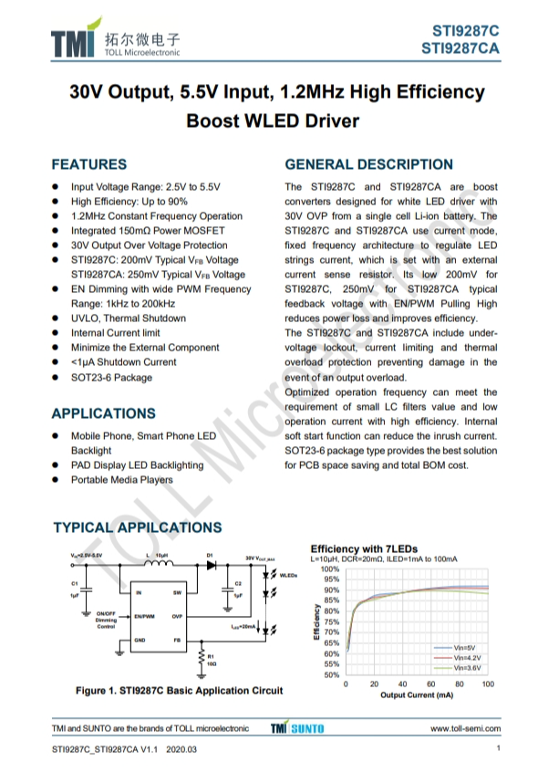 STI9287C   30V輸出，5.5V輸入，1.2MHz高效率 升壓WLED驅(qū)動(dòng)器