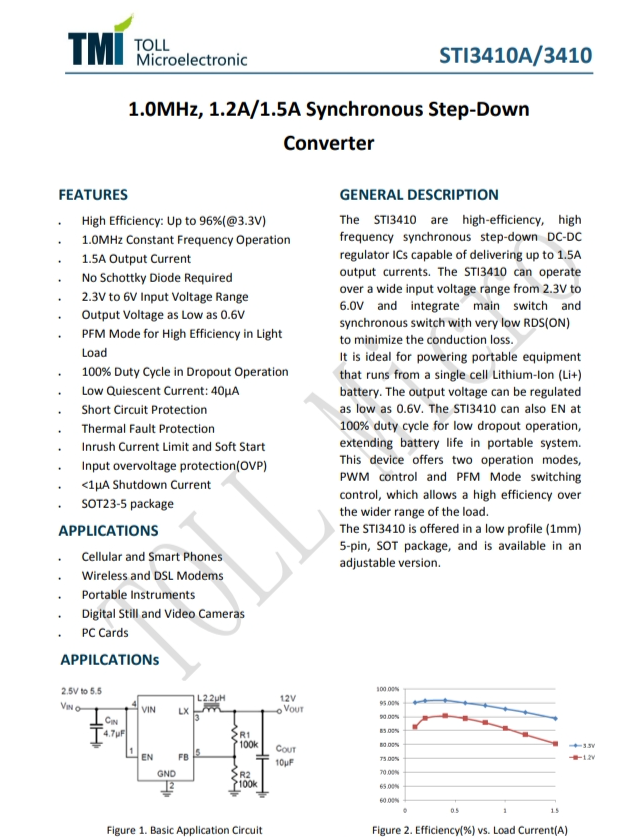 STI3410  1.0MHz, 1.2A/1.5A Synchronous Step-Down  Converter