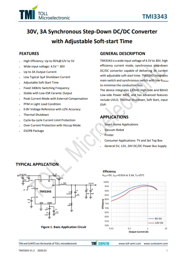 TMI3343  30V、3A同步降壓型DC/DC轉(zhuǎn)換器 具有可調(diào)的軟啟動(dòng)時(shí)間