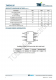 TMI3411P  1.0MHz、2A同步降壓型轉(zhuǎn)換器 具有電源良好功能