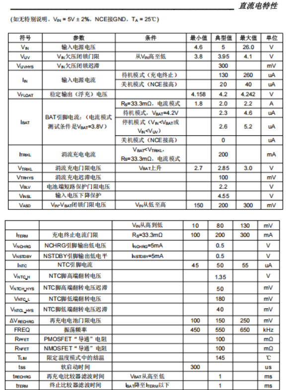 寬電壓2.5A同步降壓鋰電池充電器PS6035 寬電壓輸入（5V，9V，12V，18V，24V均可）2A單節(jié)鋰電池充電管理芯片