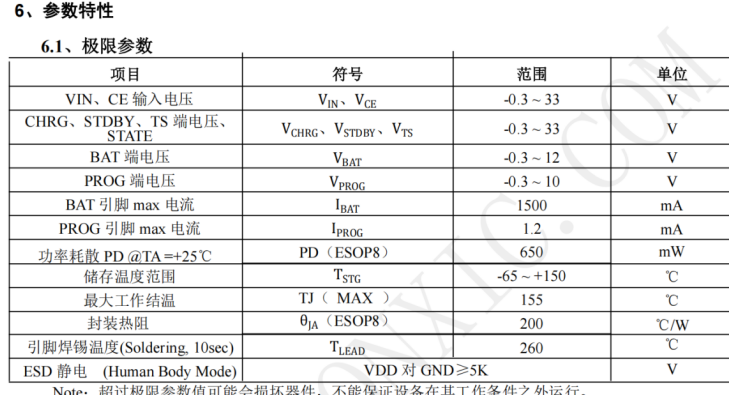 TP4056H是一款帶OVP輸入極限耐壓 32V，最大充電電流 1.2A 的線性鋰電池充電芯片