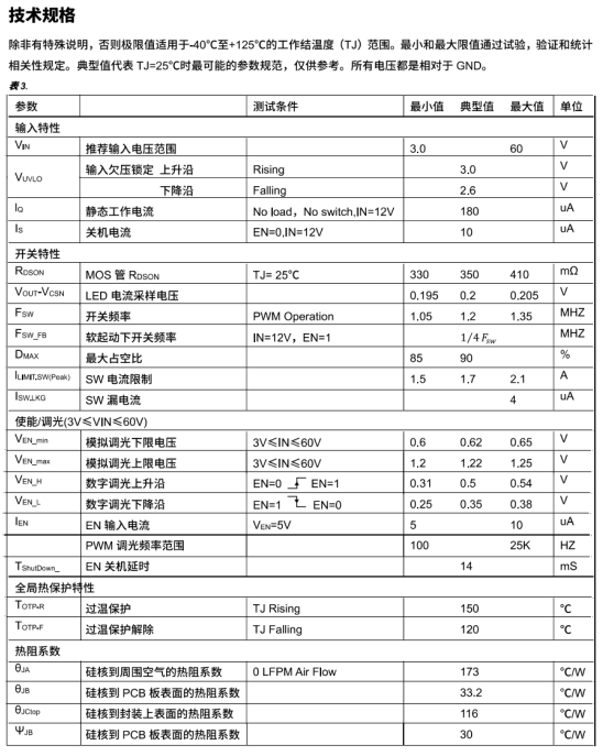 PS8703：性能卓越，全面超越SY8703，開(kāi)啟LED驅(qū)動(dòng)新時(shí)代