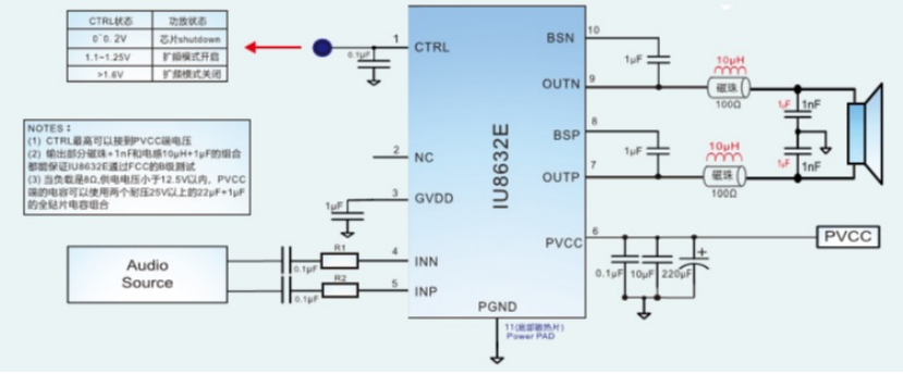 IU8632(MSOP-10極小封裝20W單聲道D類功放芯片