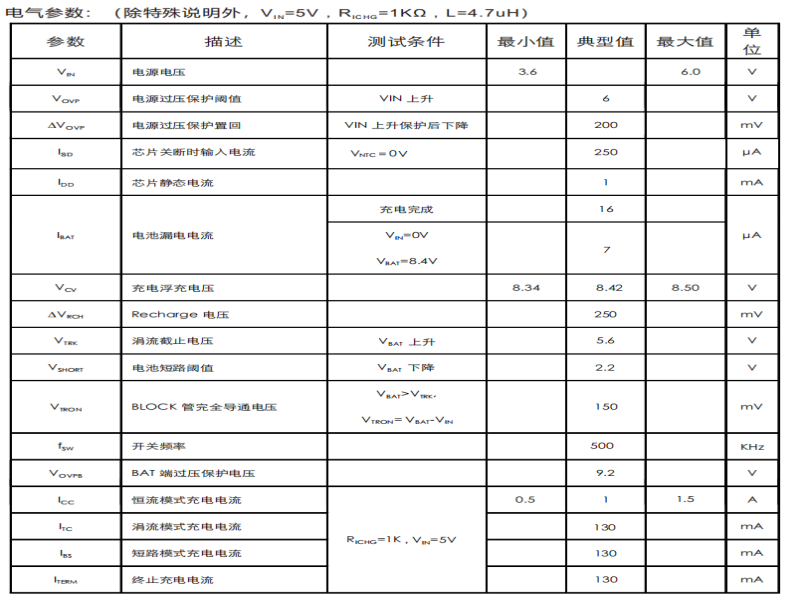 PS5090E適用于TYPE-C接口,集成30V OVP功能, 最大1.5A充電電流,帶NTC及使能功能,雙節(jié)鋰電升壓充電芯片替代CS5090EA