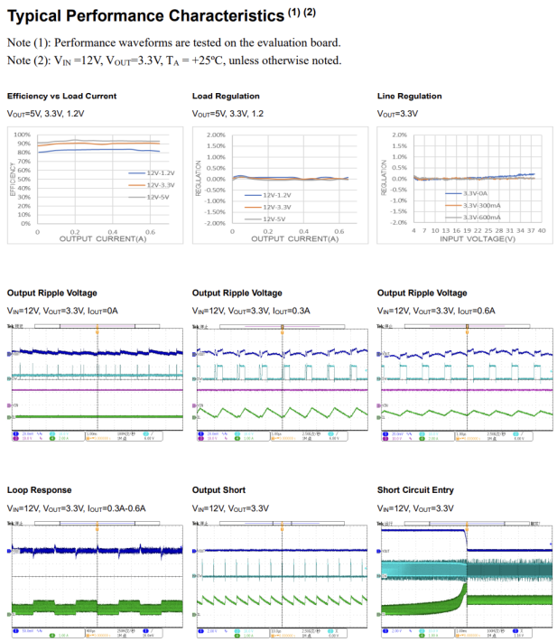 PS5401 40V 0.6A SYN 800KHz Buck DCDC單路降壓芯片IC