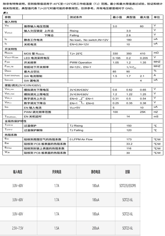 PS8702 60V 升壓型、降壓型、升降壓型 LED恒流驅(qū)動(dòng)器 替代PS8702