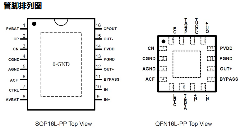 HT8310(無電感升壓、防破音功能D/AB類切換5.2W單聲道音頻功放IC)