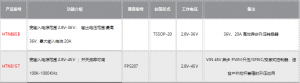 HTN865B 最高36V輸出、150W大功率內(nèi)置MOS升壓芯片產(chǎn)品介紹