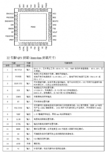 YX2845(45V雙向同步升降壓充放電控制器芯片