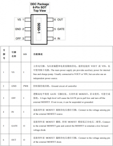 PS5050是一款高性能的高側(cè) OR-ing FET 控制器替代LM5050