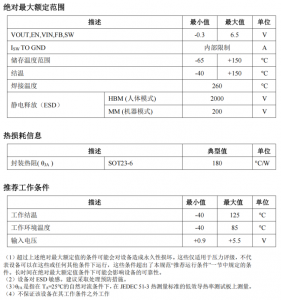 PS2116 1μA超低靜態(tài)電流同步升壓變換器 替代TLV61070