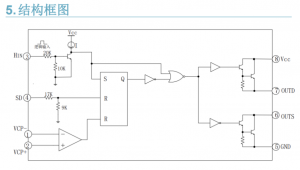 EG3002 單通道MOSFET管驅(qū)動芯片