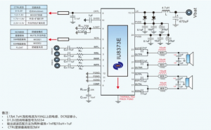 IU8373(兩節(jié)鋰電8.4V供電內(nèi)置升壓20W立體聲D類功放IC）