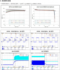 PS8116 100V 輸入 2A 輸出異步降壓穩(wěn)壓器
