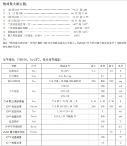 PS40036 過壓保護(hù)芯片