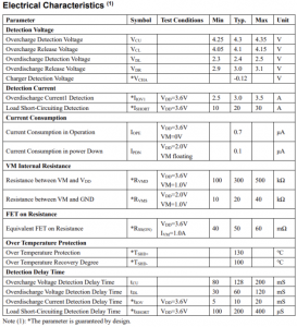 PS7201  SOT-23-5 單電池鋰離子和鋰聚電池保護(hù)集成電路
