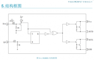 EG3001是一款單通道高性價比的功率MOSFET管或大功率雙極性晶體管門極或基極驅(qū)動專用芯片