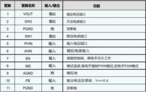 1.8V-5V;輸出可調(diào)電壓：1.2V-5V;最大輸出電流2.6A-IU5528(低功耗2.6A輸出DC-DC升降壓芯片