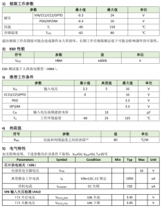 全協(xié)議單口控制器OM5118