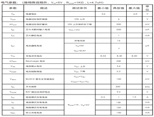 PS5090E適用于TYPE-C接口,集成30V OVP功能, 最大1.5A充電電流,帶NTC及使能功能,雙節(jié)鋰電升壓充電芯片替代CS5090EA