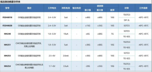 霍爾傳感器在智能卷發(fā)器上的應(yīng)用方案——MH251、MH253、FS3144