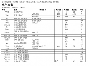SP4533 1A 同步移動(dòng)電源 電池管理芯片